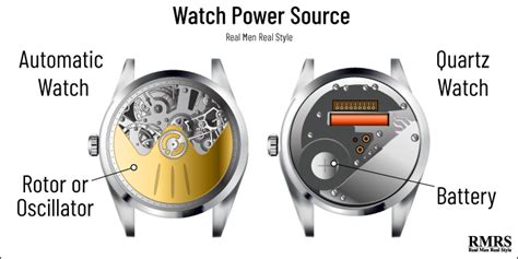 what powers a quartz watch